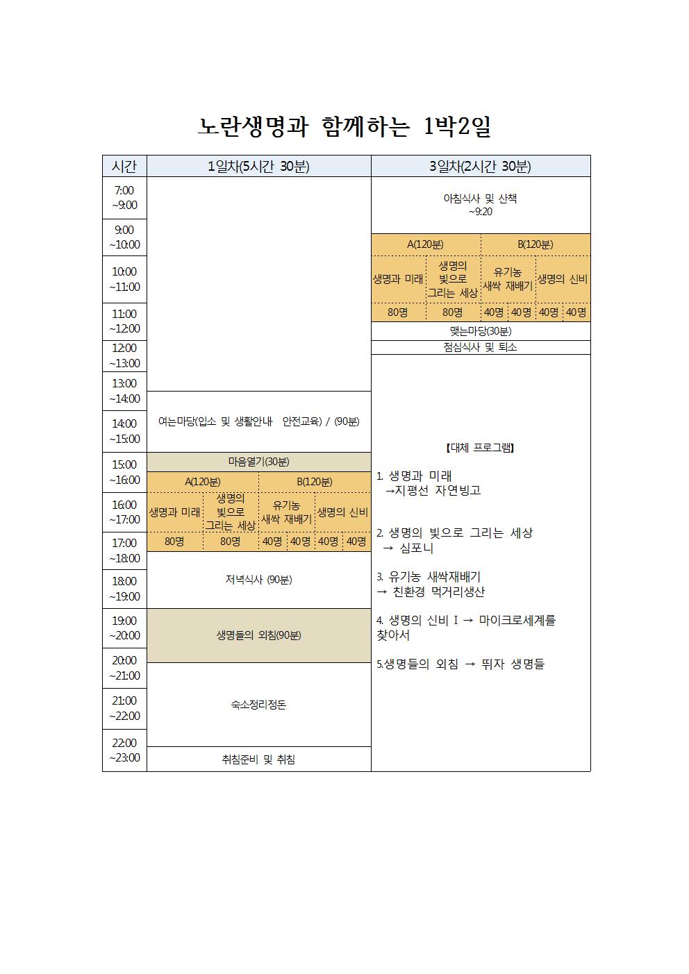 노란생명과 함께하는 1박2일