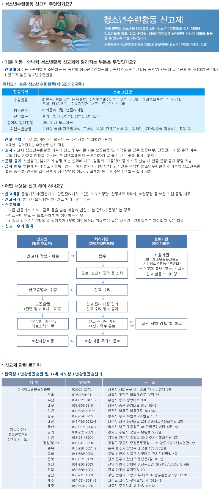 청소년수련활동 신고제 안내