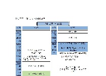 리더와 리더십 캠프(중학교 1박2일)