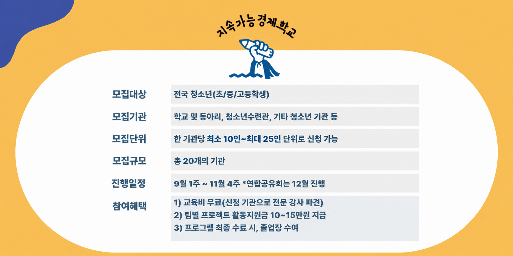 내가 살고 싶은 사회를 직접 만들어요! 청소년 ESG이노베이터 양성교육 지속가능 경제학교 주최 아름다운커피 주관 금융산업공익재단