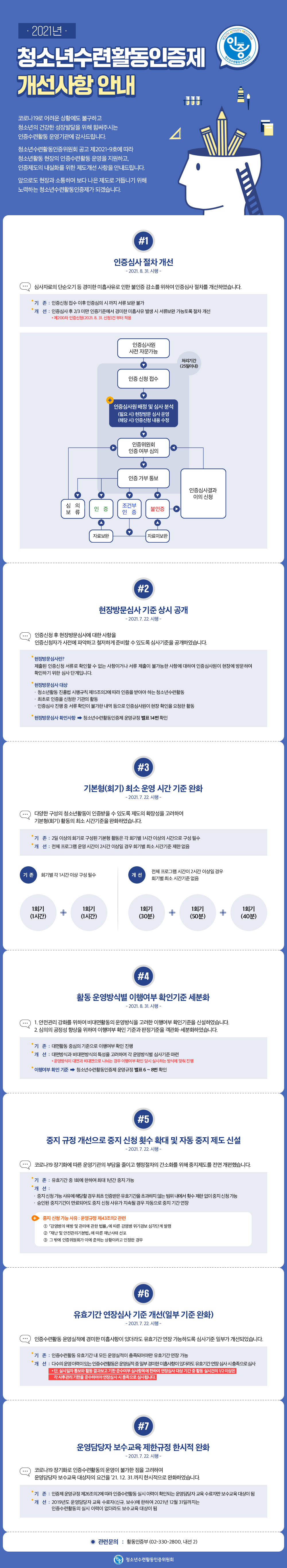 2021년 청소년수련활동인증제 제도개선 사항에 대한 안내입니다. 자세한 내용은 아래 전문을 확인해주세요.