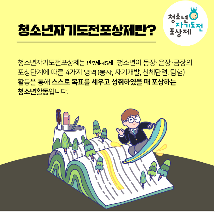 청소년자기도전포상제란? 청소년자기도전포상제는 만7세~15세 청소년이 동장,은장,금장의 포상단계에 따른 4가지 영역활동을 통해 스스로 목표를 세우고 성취하였을 때 포상하는 청소년활동입니다.