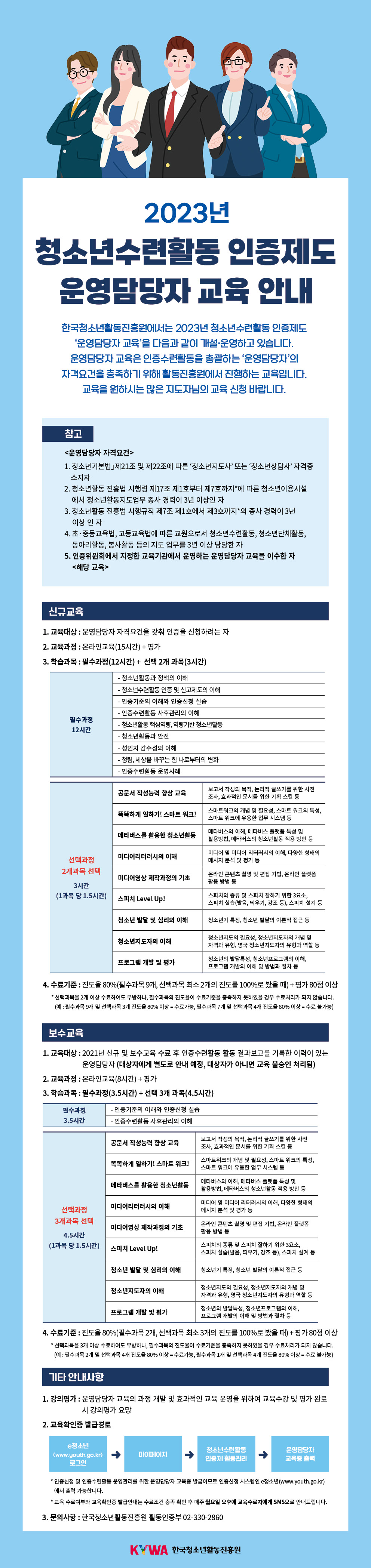 2023년 청소년수련활동 인증제도 운영담당자 교육 안내  한국청소년활동진흥원에서는 2023년 청소년수련활동 인증제도 '운영담당자 교육'을 다음과 같이 개설·운영하고 있습니다.  운영담당자 교육은 인증수련활동을 총괄하는 '운영담당자'의 자격요건을 충족하기 위해 활동진흥원에서 진행하는 교육입니다. 교육을 원하시는 많은 지도자님의 교육 신청 바랍니다.   [참고]  <운영담당자 자격요건>  1. 「청소년기본법」제21조 및 제22조에 따른 '청소년지도사' 또는 '청소년상담사' 자격증 소지자  2. 「청소년활동 진흥법 시행령」제17조 제1호부터 제7호까지*에 따른 청소년이용시설에서 청소년활동지도업무 종사 경력이 3년 이상인 자  3. 「청소년활동 진흥법 시행규칙」제7조 제1호에서 제3호까지*의 종사 경력이 3년 이상인 자  4. 「초·중등교육법」,「고등교육법」에 따른 교원으로서 청소년수련활동, 청소년단체활동, 동아리활동, 봉사활동 등의 지도 업무를 3년 이상 담당한 자  5. 인증위원회에서 지정한 교육기관에서 운영하는 운영담당자 교육을 이수한 자 <해당 교육>  * 다른 자격요건이 충족될 시 중복으로 자격을 보유하지 않아도 무방합니다.   [신규교육]  1. 교육대상 : 운영담당자 자격요건을 갖춰 인증을 신청하려는 자  2. 교육과정 : 온라인교육(15시간) + 평가  3. 학습과목 : 필수과정(12시간) + 선택 2개 과목(3시간)  (필수과정 12시간)  - 청소년활동과 정책의 이해  - 청소년수련활동 인증 및 신고제도의 이해  - 인증기준의 이해와 인증신청 실습  - 인증수련활동 사후관리의 이해  - 청소년활동 핵심역량, 역량기반 청소년활동  - 청소년활동과 안전  - 성인지 감수성의 이해  - 청렴, 세상을 바꾸는 힘 나로부터의 변화  - 인증수련 활동 운영사례   (선택과정: 2개과목 선택, 3시간)  - 공문서 작성능력 향상 교육 / 보고서 작성의 목적, 논리적 글쓰기를 위한 사전 조사, 효과적인 문서를 위한 기획 스킬 등  - 똑똑하게 일하기! 스마트 워크! / 스마트워크의 개념 및 필요성, 스마트 워크의 특성, 스마트 워크에 유용한 업무 시스템 등  - 메타버스를 활용한 청소년활동 / 메타버스의 이해, 메타버스 플랫폼 특성 및 활용방법, 메타버스의 청소년활동 적용 방안 등  - 미디어리터러시의 이해 / 미디어 및 미디어 리터러시의 이해, 다양한 형태의 메시지 분석 및 평가 등  - 미디어영상 제작과정의 기초 / 온라인 콘텐츠 촬영 및 편집 기법, 온라인 플랫폼 활용 방법 등  - 스피치 Level Up! / 스피치의 종류 및 스피치 잘하기 위한 3요소, 스피치 실습(발음, 띄우기, 강조 등), 스피치 설계 등  - 청소년 발달 및 심리의 이해 / 청소년기 특징, 청소년 발달의 이론적 접근 등  - 청소년지도자의 이해 / 청소년지도의 필요성, 청소년지도자의 개념 및 자격과 유형, 영국 청소년지도자의 유형과 역할 등  - 프로그램 개발 및 평가 / 청소년의 발달특성, 청소년프로그램의 이해, 프로그램 개발의 이해 및 방법과 절차 등   4. 수료기준 : 진도율 80%(필수과목 9개, 선택과목 최소 2개의 진도를 100%로 봤을 때) + 평가 80점 이상  * 선택과목을 2개 이상 수료하여도 무방하나, 필수과목의 진도율이 수료기준을 충족하지 못하였을 경우 수료처리가 되지 않습니다.  (예 : 필수과목 9개 및 선택과목 3개 진도율 80% 이상 = 수료가능, 필수과목 7개 및 선택과목 4개 진도율 80% 이상 = 수료 불가능)     신규교육 신청 바로가기 (←클릭)     [보수교육]  1. 교육대상: 2021년 신규 및 보수교육 수료 후 인증수련활동 활동 결과보고를 기록한 이력이 있는 운영담당자                   (대상자에게 별도로 안내 예정, 대상자가 아니면 교육 불승인 처리됨)  2. 교육과정: 온라인교육(8시간) + 평가  3. 학습과목: 필수과정(3.5시간) + 선택 3개 과목(4.5시간)  (필수과정: 3.5시간)  - 인증기준의 이해와 인증신청 실습  - 인증수련활동 사후관리의 이해     (선택과정: 3개과목 선택 4.5시간)  - 공문서 작성능력 향상 교육 / 보고서 작성의 목적, 논리적 글쓰기를 위한 사전 조사, 효과적인 문서를 위한 기획 스킬 등  - 똑똑하게 일하기! 스마트 워크! / 스마트워크의 개념 및 필요성, 스마트 워크의 특성, 스마트 워크에 유용한 업무 시스템 등  - 메타버스를 활용한 청소년활동 / 메타버스의 이해, 메타버스 플랫폼 특성 및 활용방법, 메타버스의 청소년활동 적용 방안 등  - 미디어리터러시의 이해 / 미디어 및 미디어 리터러시의 이해, 다양한 형태의 메시지 분석 및 평가 등  - 미디어영상 제작과정의 기초 / 온라인 콘텐츠 촬영 및 편집 기법, 온라인 플랫폼 활용 방법 등  - 스피치 Level Up! / 스피치의 종류 및 스피치 잘하기 위한 3요소, 스피치 실습(발음, 띄우기, 강조 등), 스피치 설계 등  - 청소년 발달 및 심리의 이해 / 청소년기 특징, 청소년 발달의 이론적 접근 등  - 청소년지도자의 이해 / 청소년지도의 필요성, 청소년지도자의 개념 및 자격과 유형, 영국 청소년지도자의 유형과 역할 등  - 프로그램 개발 및 평가 / 청소년의 발달특성, 청소년프로그램의 이해, 프로그램 개발의 이해 및 방법과 절차 등     4. 수료기준 : 진도율 80%(필수과목 2개, 선택과목 최소 3개의 진도를 100%로 봤을 때) + 평가 80점 이상  * 선택과목을 3개 이상 수료하여도 무방하나, 필수과목의 진도율이 수료기준을 충족하지 못하였을 경우 수료처리가 되지 않습니다.  (예 : 필수과목 2개 및 선택과목 4개 진도율 80% 이상 = 수료가능, 필수과목 1개 및 선택과목 4개 진도율 80% 이상 = 수료 불가능)     보수교육 신청 바로가기 (←클릭)     [기타 안내사항]  1. 강의평가: 운영담당자 교육의 과정 개발 및 효과적인 교육 운영을 위하여 교육수강 및 평가 완료 시 강의평가 요망  2. 교육확인증 발급경로: e청소년(www.youth.go.kr)로그인 → 마이페이지 → 청소년수련호라동인증제 활동관리 → 운영담당자 교육증 출력  * 인증신청 및 인증수련활동 운영관리를 위한 운영담당자 교육증 발급이므로 인증신청 시스템인 e청소년(www.youth.go.kr)에서 출력 가능합니다.  * 교육 수료여부와 교육확인증 발급안내는 수료조건 충족 확인 후 매주 월요일 오후에 교육수료자에게 SMS으로 안내드립니다.  3. 문의사항: 한국청소년활동진흥원 활동인증부 02-330-2860 KYWA 한국청소년활진흥원