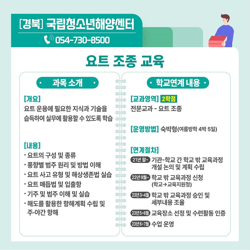 [경북] 국립청소년해양센터 ☏ 054-730-8500 요트 조종 교육 · 과목소개 · [개요] 요트 운용애 필요한 지식과 기술을 습득하여 실무에 집중할 수 있도록 학습 [내용] · 요트의 구성 및 종류 · 풍향별 범주 원리 및 방법 이해 · 요트 사고 유형 및 해상생존법 실습 · 요트 매듭법 및 입출항 · 기주 및 범주 이해 및 실습 · 해도를 활용한 항해계획 수립 및 주·야간 항해 · 학교연계 내용 · [교과영역] 2학점 전문교과 - 요트 조종 [운영방법] 숙박형(여름방학 4박 6일) [연계절차] 21년 말~ 기관·학교 간 학교 밖 교육과정 개설 논의 및 계획 수립 22년 9월~ 학교 밖 교육과정 신청 (학교→교육지원청) 23년 3~4월 학교 밖 교육과정 승인 및 세부내용 조율 23년 5~6월 교육장소 선정 및 수련활동 인증 23년 6~7월 수업 운영