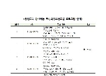 홀랜드와 함께하는 특성화청소년교실 