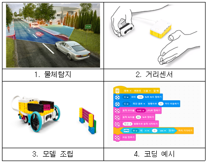 꼬마카트 티키타카