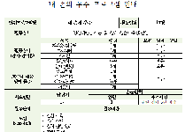 내 손에 우주 