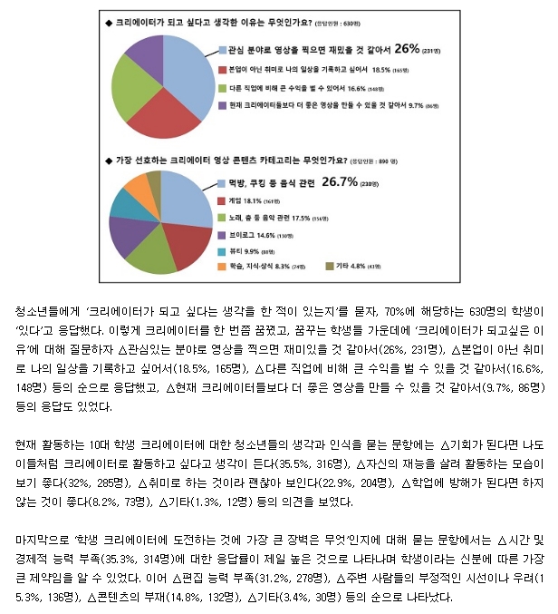 청소년!  1인 크리에이터의 꿈을 송출하다 'Youth Studio'