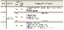다문화이해교육 프로그램 '함께하는 세상'