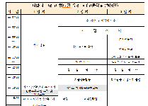 너와 나  그리고  하나된  우리 Ⅵ  (고등학교 2박 3일)