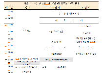 너와 나  그리고  하나된  우리 Ⅵ  (중학교 2박 3일)