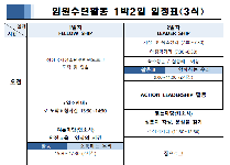 Vision Leadership Camp (중학교 1박2일 임원수련활동)