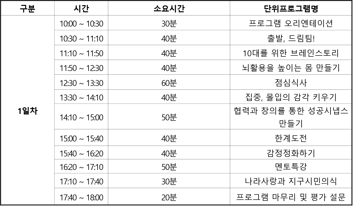 인성영재캠프(당일)