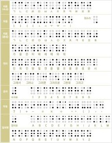 손끝으로 보는 동화