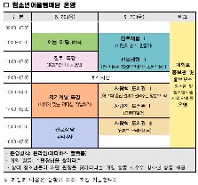 전라남도 대표 청소년어울림마당 "꿈 Key우고 열정 Up고