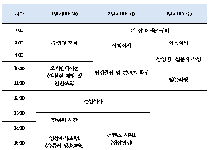 청소년 진로캠프 '크리에이터'