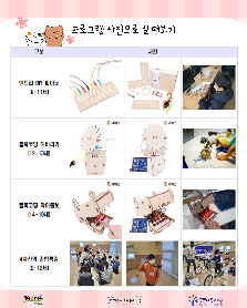 2024년 무한상상 참가자 모집 (코딩, VR 등 4차 산업 체험 및 교육 프로그램)
