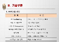 성공적인 진로 설정 및 자신감 강화 캠프(고등학교2박3일)
