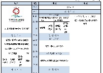 경청중_선택형(중학교 2박 3일)