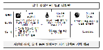 Self 나침반(중학교)