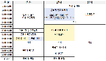우리WON스토리(초등학교 2박3일)