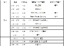진로성장 프로그램 (중학교 2박3일)