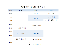 함께 걷는 성장의 길 (중학교 2박3일)