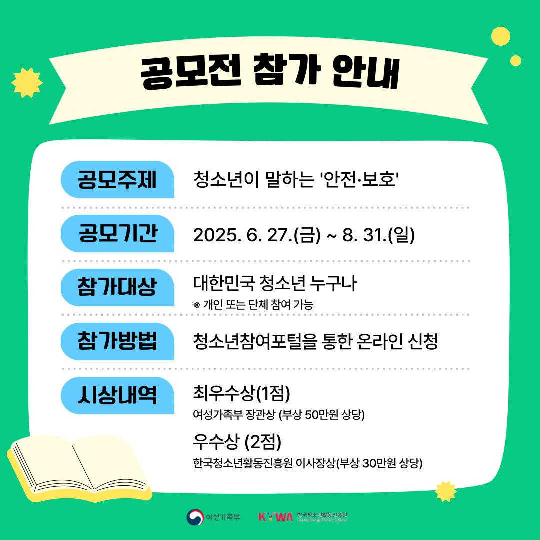공모전 참가 안내 공모주제: 청소년이 말하는 안전·보호 공모기간: 2025. 6. 27.(금)~8.31.(일) 참가대상: 대한민국 청소년 누구나 참가방법: 청소년참여포털을 통한 온라인 신청 시상내역: 최우수상(1점), 우수상(2점)