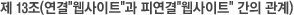 제 13조(연결"웹사이트"과 피연결"웹사이트" 간의 관계)