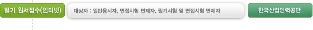 필기 원서접수(인터넷): 대상자 : 일반응시자, 면접시험 면제자, 필기시험 및 면접시험 면제자 - 한국산업인력공단