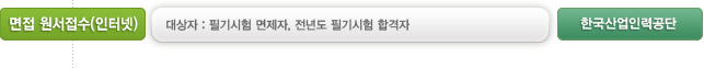 면접 원서접수(인터넷): 대상자 : 필기시험 면제자, 전년도 필기시험 합격자 - 한국산업인력공단