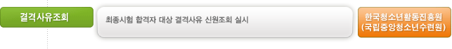 결격사유조회: 서류전형 합격자 대상 결격사유 신원조회 실시 - 한국청소년활동진흥원(국립중앙청소년수련원)
