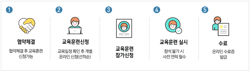 전문연수 컨소시엄 교육신청 절차