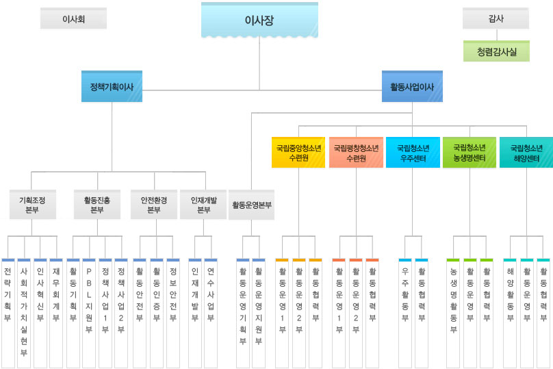하단 내용 참고